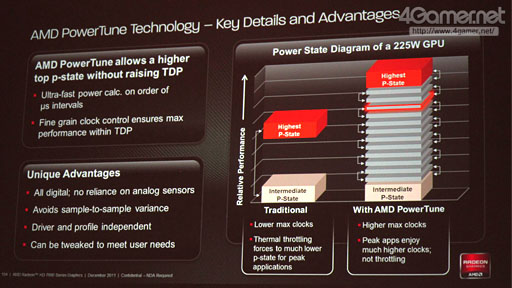 AMDϥGPURadeon HD 7970פȯɽSouthern IslandGPUƥ