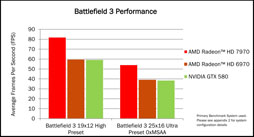 AMDϥGPURadeon HD 7970פȯɽSouthern IslandGPUƥ