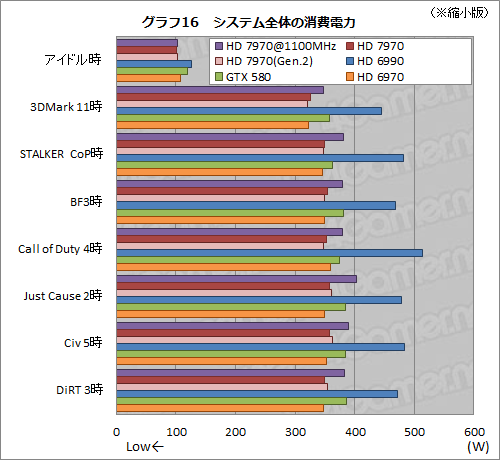 Radeon HD 7970ӥ塼ʸԡˡOCPCIe 3.02.0ӡZeroCoreεư顤ǧ