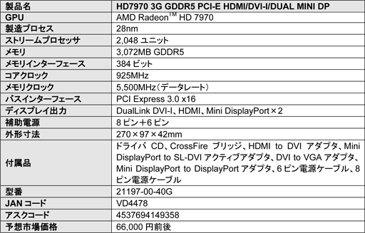 画像ギャラリー No.002のサムネイル画像 / Radeon HD 7970を搭載したSapphire製グラフィックスカードの販売が始まる
