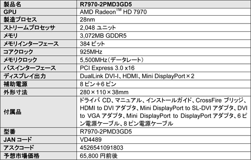 画像ギャラリー No.002のサムネイル画像 / アスク,MSI製HD 7970搭載カード発売。OCツール「Afterburner」が付属
