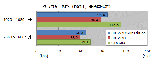 #022Υͥ/Radeon HD 7970 GHz Editionץӥ塼餱ʤ襤פפɵҤϡGTX 680˾Ƥ뤫