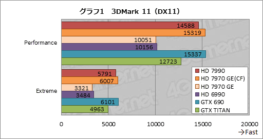 #028Υͥ/Radeon HD 7990ץӥ塼AMDɤΡ֥ǥ奢HD 7970 GHz EditionץɤGTX 690®Τ 