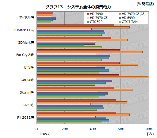 Radeon HD 7990ץӥ塼AMDɤΡ֥ǥ奢HD 7970 GHz EditionץɤGTX 690®Τ 