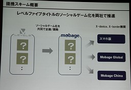 画像ギャラリー No.003のサムネイル画像 / 「レイトン教授ロワイヤル」始まる? ディー・エヌ・エー,レベルファイブ両社の世界戦略とは