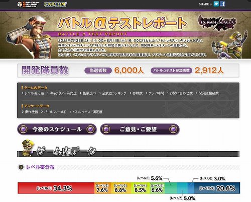 画像ギャラリー No.001のサムネイル画像 / 「イクシオン サーガ」バトルαテストのレポート&今後のスケジュールが発表に。第2回テストは2011年末に実施