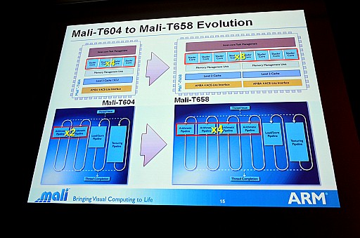 äDirectX 11εǽư뿷GPUMali-T600꡼̩