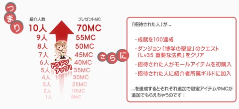 画像ギャラリー No.001のサムネイル画像 / 「晴空物語」,友達を誘ってムーンコインやフレンドリーバッグを入手しよう