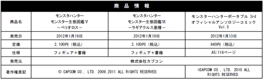 画像ギャラリー No.028のサムネイル画像 / 「モンスターハンター」「戦国BASARA」シリーズの関連書籍が続々登場