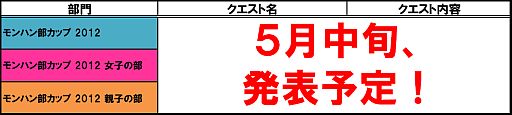 画像ギャラリー No.002のサムネイル画像 / 「モンハン部カップ 2012」が開催決定。2人1組で最速のハンターを目指せ