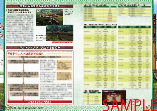画像ギャラリー No.002のサムネイル画像 / 「モンハン4」,攻略本“オフィシャルハンターズガイド”の一部内容が公開