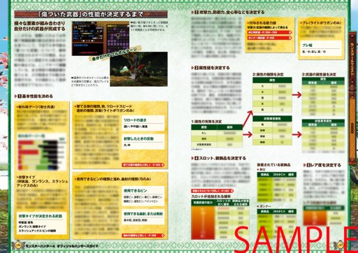 画像ギャラリー No.003のサムネイル画像 / 「モンハン4」,攻略本“オフィシャルハンターズガイド”の一部内容が公開