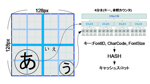 #007Υͥ/PlayStation Vita Game Conference 2012ץݡȡൡǤγȯиΤʤɥ󥴤ˤơ֥˥˥פ夲