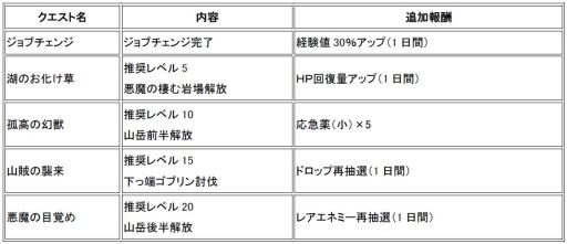 画像ギャラリー No.003のサムネイル画像 / 「剣と魔法のログレス」を高橋名人がプレイ。10月12日に生放送番組配信決定