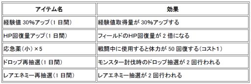 画像ギャラリー No.004のサムネイル画像 / 「剣と魔法のログレス」を高橋名人がプレイ。10月12日に生放送番組配信決定
