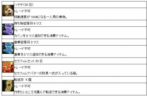 画像ギャラリー No.001のサムネイル画像 / 「Weapons of Mythology」対人戦の調整を実施。アイテムモール更新も