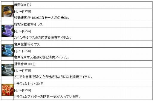 画像ギャラリー No.003のサムネイル画像 / 「Weapons of Mythology」対人戦の調整を実施。アイテムモール更新も