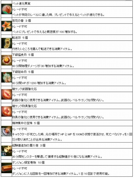 画像ギャラリー No.004のサムネイル画像 / 「Weapons of Mythology」対人戦の調整を実施。アイテムモール更新も
