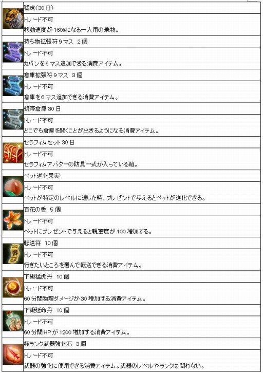 画像ギャラリー No.005のサムネイル画像 / 「Weapons of Mythology」対人戦の調整を実施。アイテムモール更新も