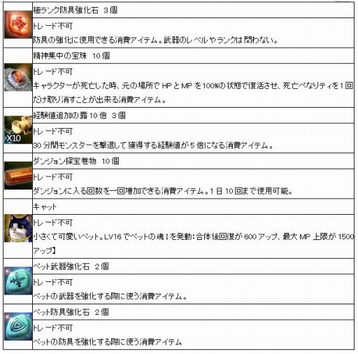 画像ギャラリー No.006のサムネイル画像 / 「Weapons of Mythology」対人戦の調整を実施。アイテムモール更新も