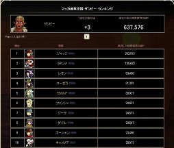 画像ギャラリー No.007のサムネイル画像 / 「英雄クロニクル」第7期のアップデート内容を一足早く聞いてきた。新能力「能力封印」や新スキル「範囲護衛」などが登場