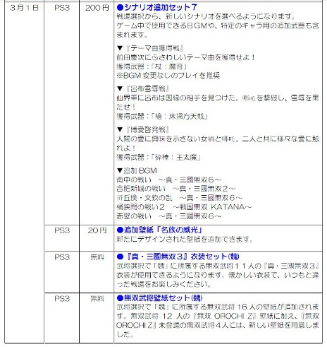 画像ギャラリー No.001のサムネイル画像 / PS3版「無双OROCHI2」,新たなシナリオや衣装など,ボリュームたっぷりのダウンロードコンテンツの配信が本日スタート