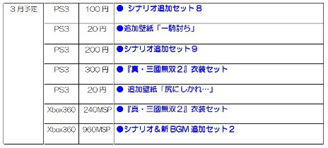 画像ギャラリー No.002のサムネイル画像 / PS3版「無双OROCHI2」,新たなシナリオや衣装など,ボリュームたっぷりのダウンロードコンテンツの配信が本日スタート