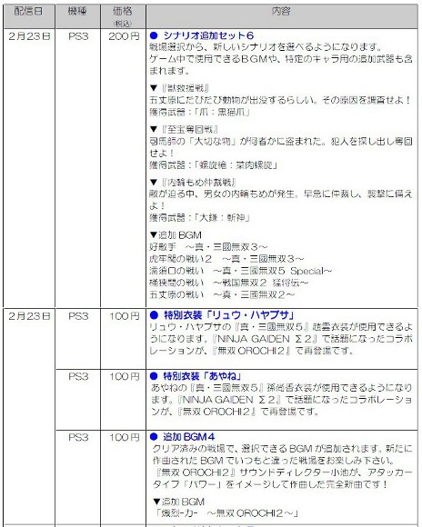 画像ギャラリー No.003のサムネイル画像 / PS3版「無双OROCHI2」,新たなシナリオや衣装など,ボリュームたっぷりのダウンロードコンテンツの配信が本日スタート