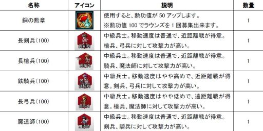 画像ギャラリー No.004のサムネイル画像 / 「聖痕のエルドラド」ログインキャンペーンを開催&ラウンズにキャラ5名追加