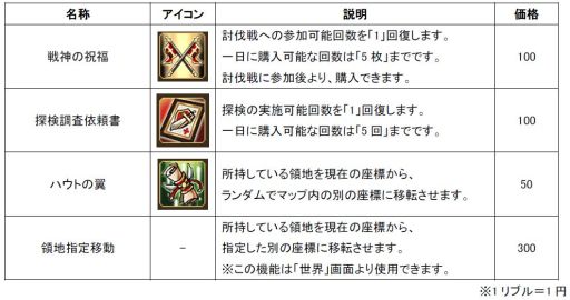 画像ギャラリー No.005のサムネイル画像 / 「聖痕のエルドラド」ログインキャンペーンを開催&ラウンズにキャラ5名追加