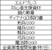 画像ギャラリー No.005のサムネイル画像 / Yahoo! Mobage版「聖痕のエルドラド」がサービス開始。記念キャンペーンも