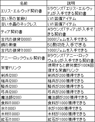 画像ギャラリー No.007のサムネイル画像 / Yahoo! Mobage版「聖痕のエルドラド」がサービス開始。記念キャンペーンも