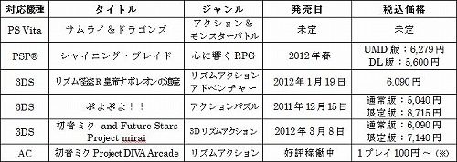 画像ギャラリー No.001のサムネイル画像 / セガ,PS Vita「SAMURAI & DRAGONS」などをジャンプフェスタ2012に出展