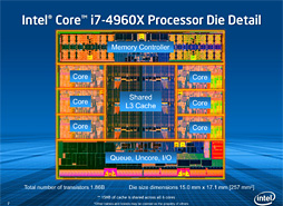 Core i7-4960Xץӥ塼LGA2011οCPUIvy Bridge-Eפϥޡ򹬤ˤ뤫