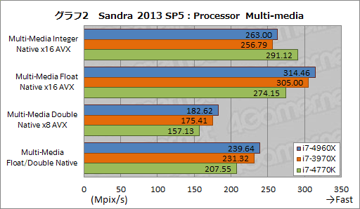 #022Υͥ/Core i7-4960Xץӥ塼LGA2011οCPUIvy Bridge-Eפϥޡ򹬤ˤ뤫