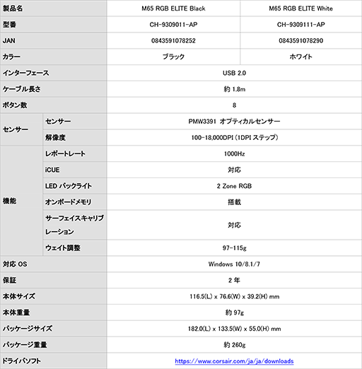 CorsairFPSޡ̥磻䡼ɥޥM65 RGB ELITEפ216˹ȯ