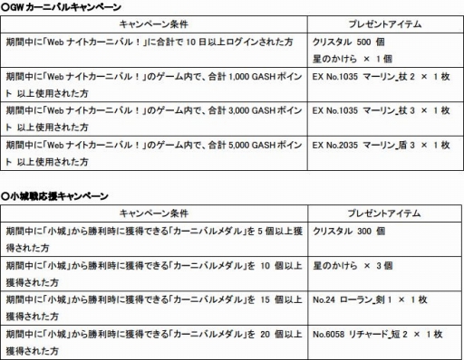 画像ギャラリー No.005のサムネイル画像 / 「Web ナイトカーニバル!」,小悪魔姿の“マーリン”などがもらえる