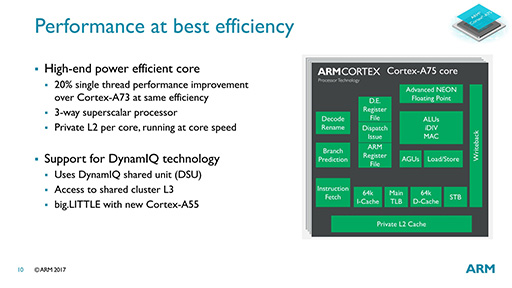 ARMμCPUCortex-A75סCortex-A55פϡCPUȤä㤦Τ