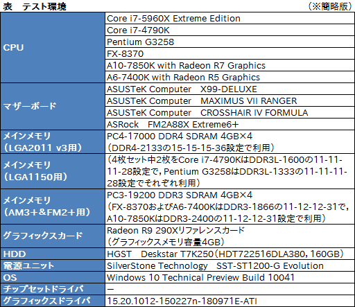 DirectX 12ǤCPUΩ֤Ѥ뤫⡩ 3DMarkΡAPI Overhead feature testפ842CPUεư򸫤Ƥߤ