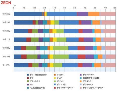 画像ギャラリー No.003のサムネイル画像 / 「機動戦士ガンダムオンライン」同時接続者数1万人以上にも達したクローズドβテストレポート第1弾が公開に