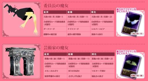 画像ギャラリー No.005のサムネイル画像 / 「まどか☆マギカ オンライン」アップデートでアクセサリが3つまで装備可能に