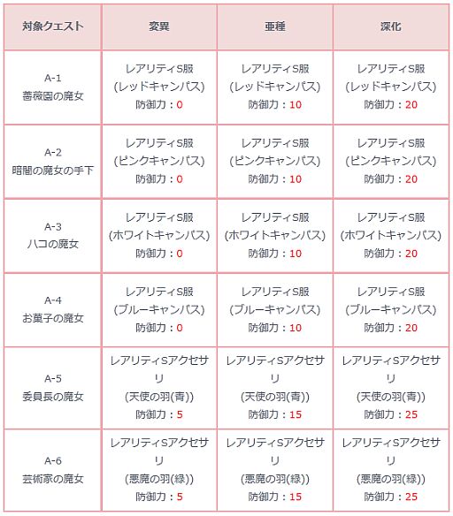 画像ギャラリー No.015のサムネイル画像 / 「まどか☆マギカ オンライン」,新規登録者にレアリティSの「サンタ帽」を配布