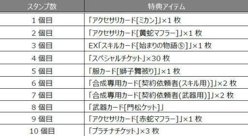 画像ギャラリー No.006のサムネイル画像 / 「まどか☆マギカ オンライン」新規登録者に「ミニ獅子舞」などをプレゼント