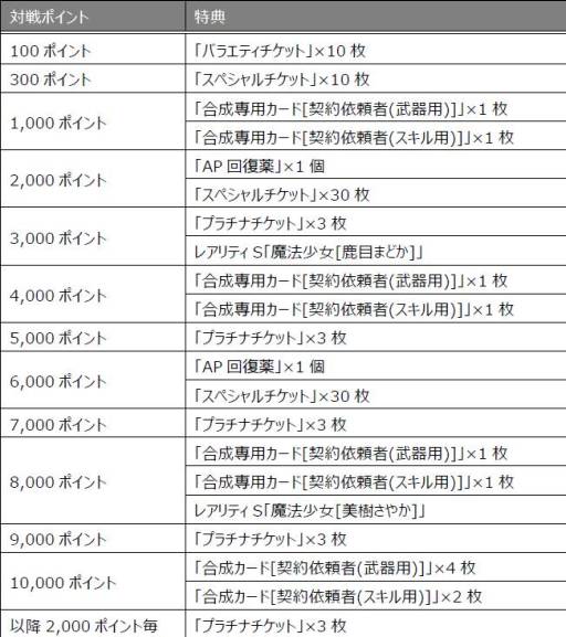 画像ギャラリー No.016のサムネイル画像 / 「まどか☆マギカ オンライン」新規登録者に「ミニ獅子舞」などをプレゼント