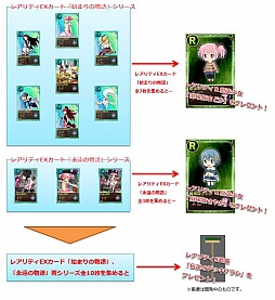 画像ギャラリー No.019のサムネイル画像 / 「まどか☆マギカ オンライン」新規登録者に「ミニ獅子舞」などをプレゼント