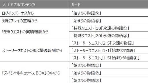 画像ギャラリー No.020のサムネイル画像 / 「まどか☆マギカ オンライン」新規登録者に「ミニ獅子舞」などをプレゼント