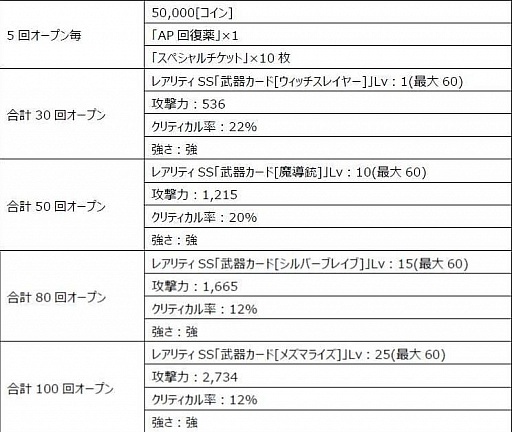 画像ギャラリー No.022のサムネイル画像 / 「まどか☆マギカ オンライン」新規登録者に「ミニ獅子舞」などをプレゼント