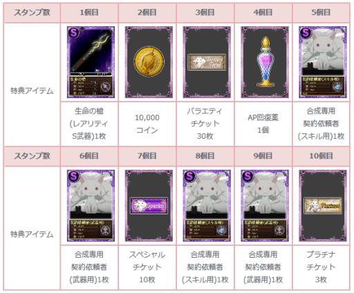 画像ギャラリー No.005のサムネイル画像 / 「まどか☆マギカ オンライン」ログインしてレアリティSの武器を手に入れよう