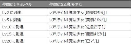 画像ギャラリー No.009のサムネイル画像 / 「まどか☆マギカ オンライン」ログインしてレアリティSの武器を手に入れよう