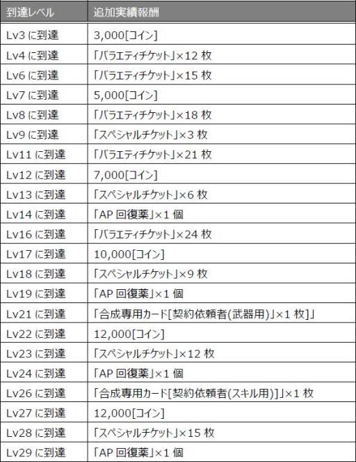 画像ギャラリー No.010のサムネイル画像 / 「まどか☆マギカ オンライン」ログインしてレアリティSの武器を手に入れよう